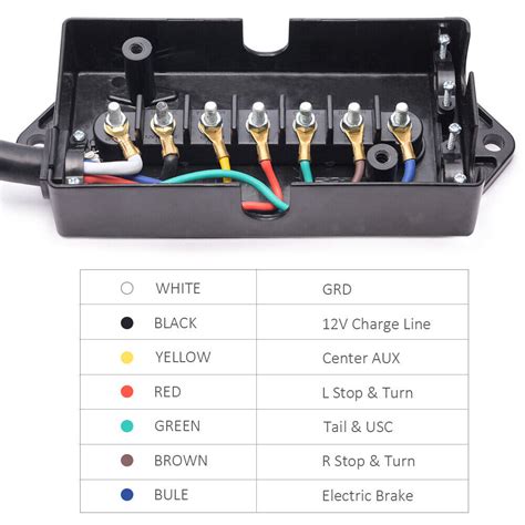 7-way trailer junction box diagram|7 pin trailer connector diagram.